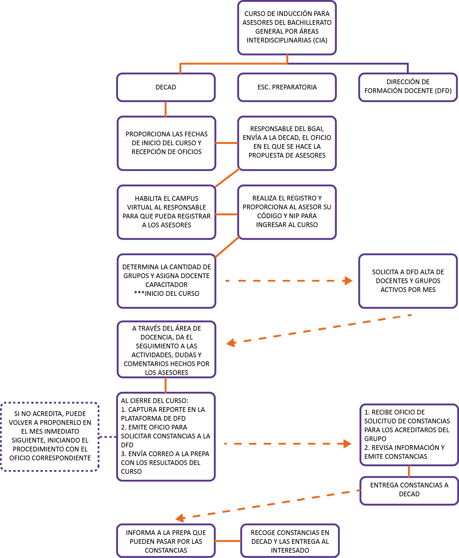 curso de inducción